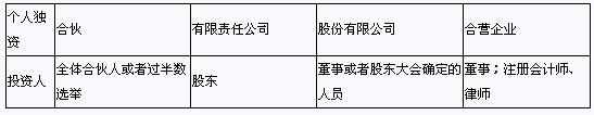 滚动鼠标轮调整图片大小，点击链接查看原图